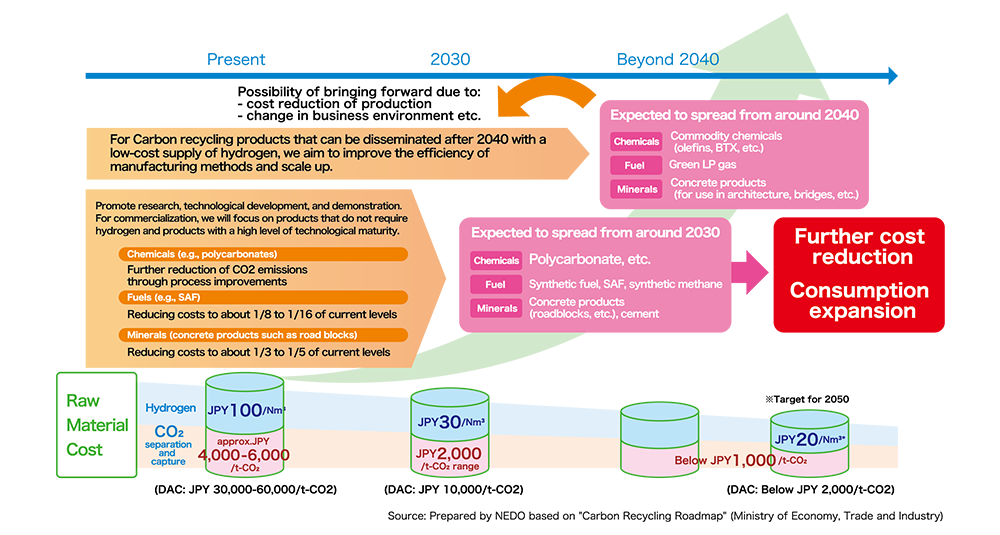 ROADMAP