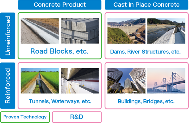 Development of  Efficient CO₂-Use Concrete